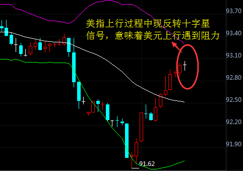 美指涨势受到限制 现货白银持续走低