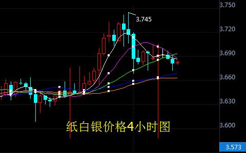 美国二0二0年国内GDp是多少_法国二季度GDP稳增0.5 消费成主要增长动力(2)