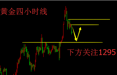 千三支撑显脆弱 黄金有回调迹象