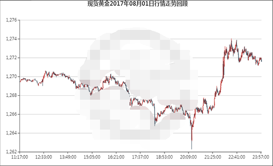 若今晚数据表现靓丽 黄金将会受重挫