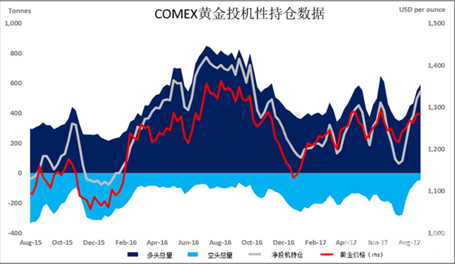 美联储加息后黄金走势(美联储加息概率大增 黄金价格倍感压力)