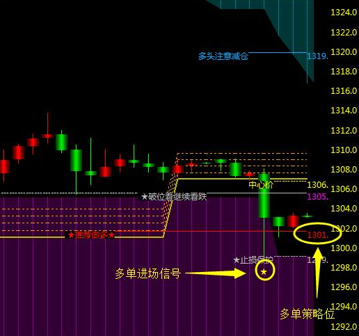 黄金仍将面临两个坎 又将是一场恶战
