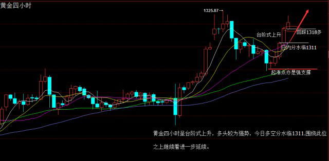 9.1现货原油黄金走势分析小心今晚非农的魔咒