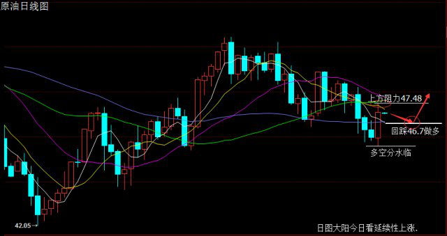 9.1现货原油黄金走势分析小心今晚非农的魔咒