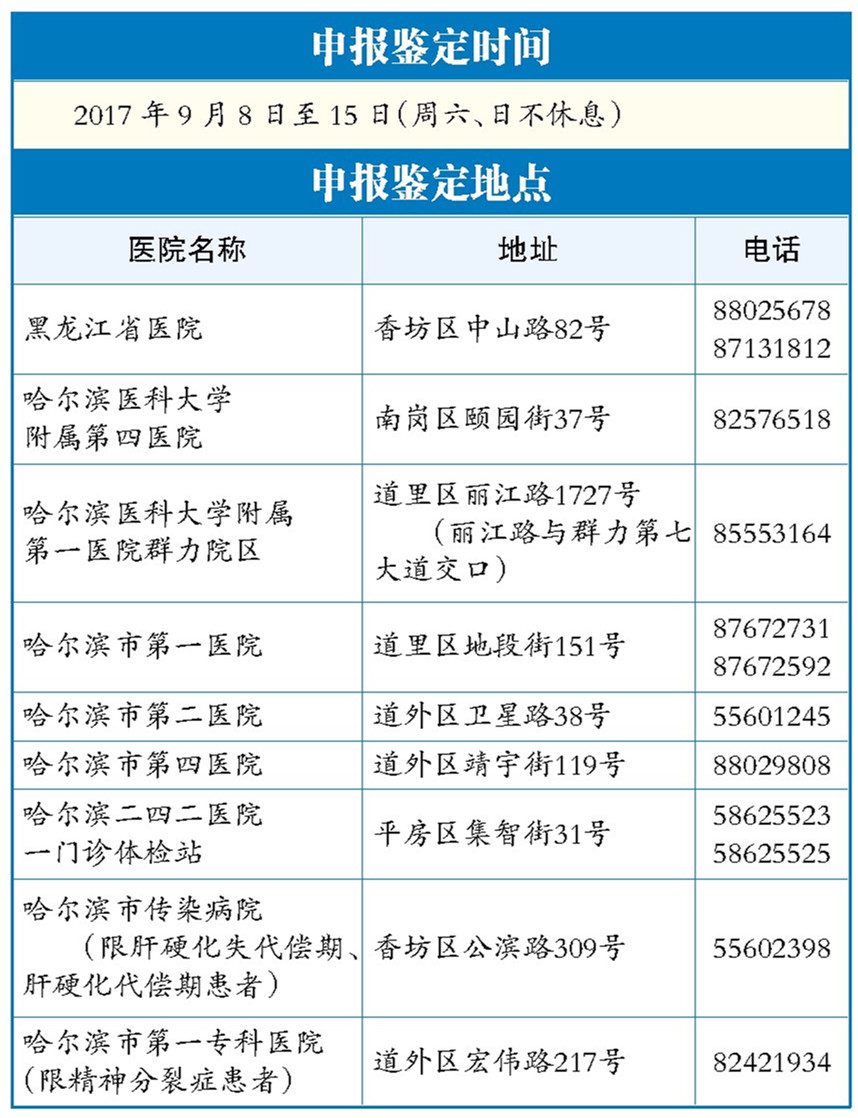 城镇人口医保_医保指南(2)