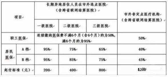 外地医保卡可以在惠州使用吗?-第2页