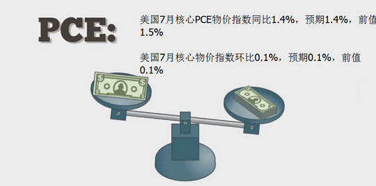 加元或将上演强势回归