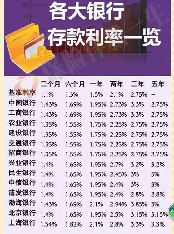 2017年10万存银行能拿多少利息？