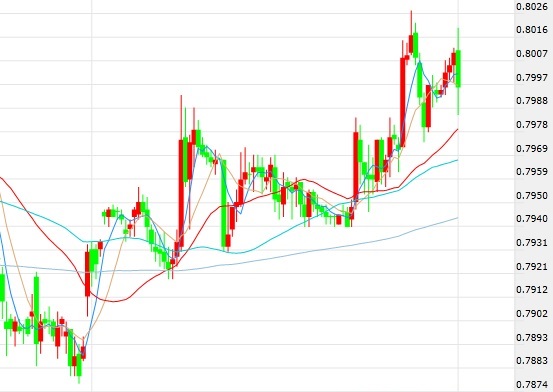 1960预测gdp_中国gdp超过美国预测(2)
