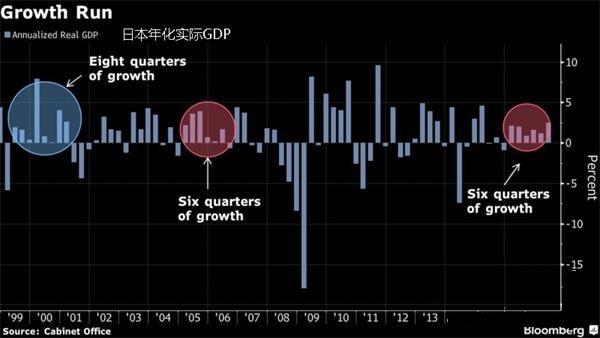 中国gdp增长率走势图_gdp环 增长率(3)