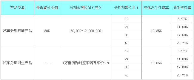 智能汽车时代的先行者——虎驰汽车