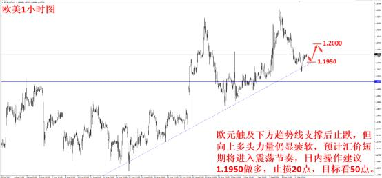 朝鲜对美国放出“狠话” 黄金止跌迎反弹