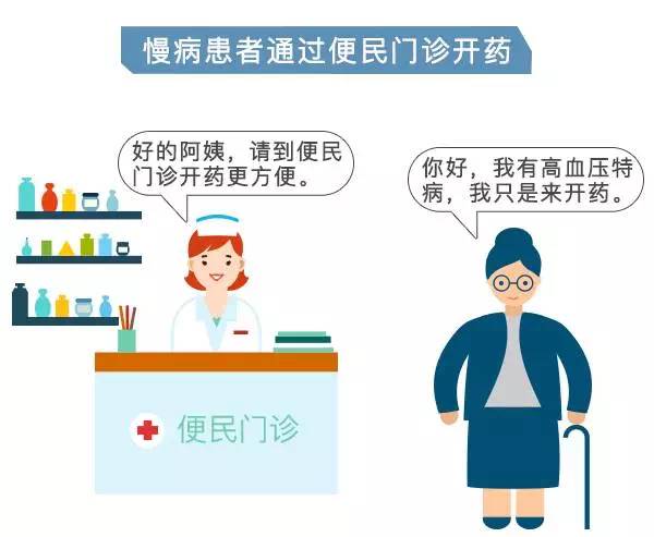 怎么挂号更省钱 8d3a3e3907f5be64888e60f56341177.jpg?_=1505292723035