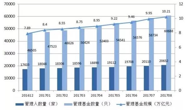 人口数据管理_戈壁创投为什么看好种植管理和大数据两大农业领域