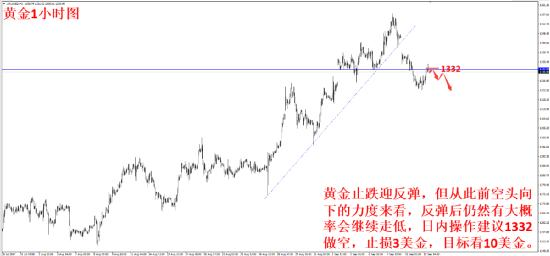 朝鲜对美国放出“狠话” 黄金止跌迎反弹
