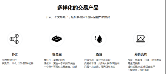 外汇交易门槛有多高？老虎外汇高效服务革新传统外汇交易