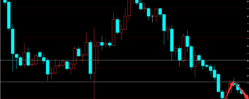 金价延续上周跌势 最低触及1314位