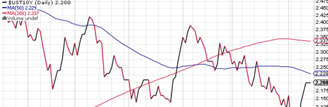 黄金反弹受阻出现回落 操作建议逢高做空