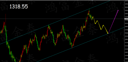 黄金看空优势大 出现反弹概率大