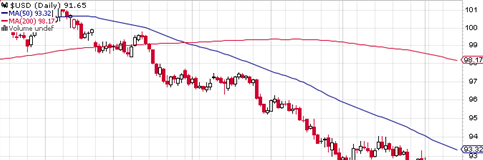 黄金反弹受阻出现回落 操作建议逢高做空