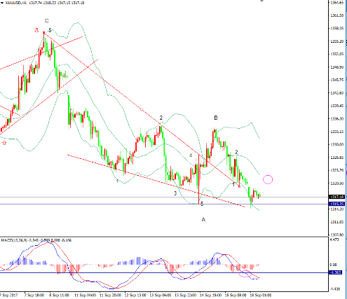 朝鲜周五发射导弹 对黄金整体影响较小