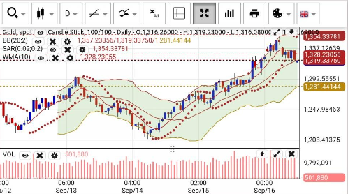 黄金价格保持强势 市场情绪乐观