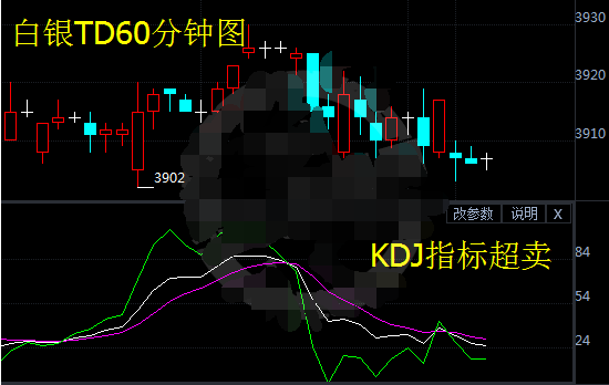 白银t+d或会反转 多头仍有反攻契机