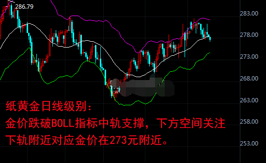 纸黄金仍有回调需求 操作建议多单进场