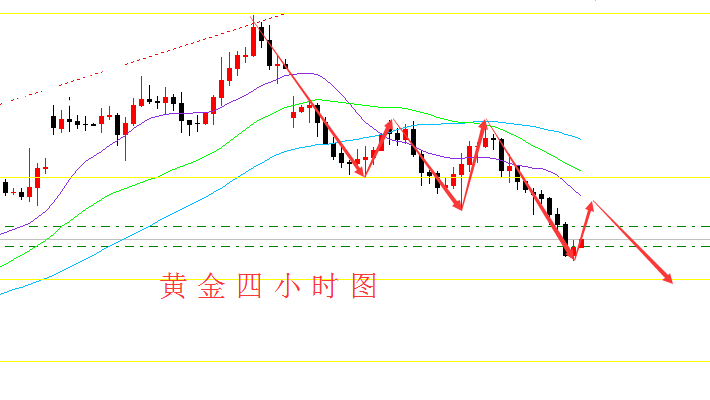 金银价格的惨剧在周一继续上演