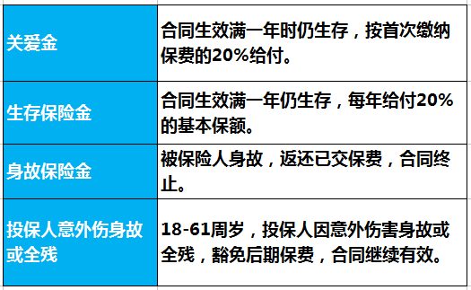 30岁男性买新华福享金生保险理财计划有哪些利益?