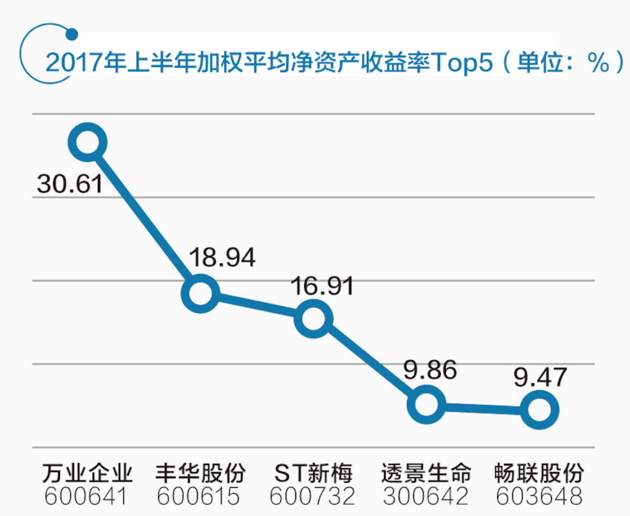 上海自贸区资本市场的发展总结-自贸区