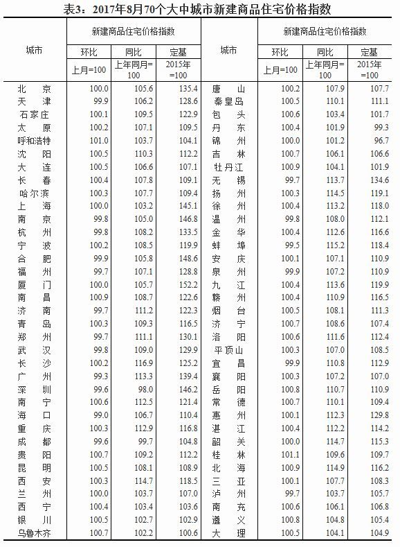 热点城市房价停涨 现在是买房的好时候了吗