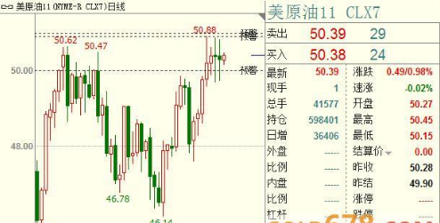原油期货价格上涨 OPEC或考虑进一步加剧减产