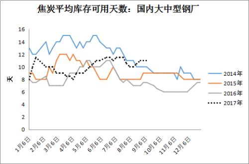 焦炭王者荣耀难再 四月份相似下跌逻辑或已形成