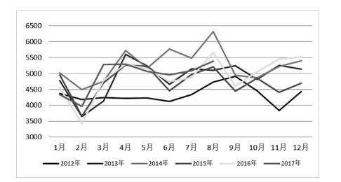 东北库存累积玻璃期货短期震荡 后期走弱概率加大