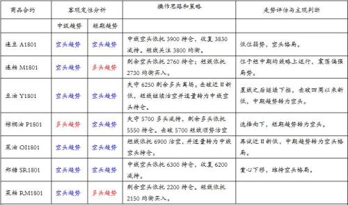 黑色板块弱势波及豆油 油粕比急剧下挫