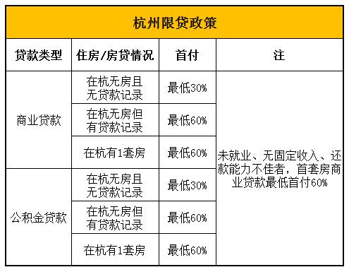 买房子首付比例 76d52d8c5f278262a30c4ef3ee477e7c.jpg?_=1506325603011