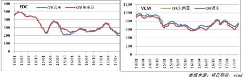PVC周报（09.18-24）：基本面支撑不在，PVC报复性下跌