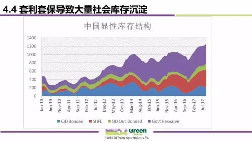 2017全球天然橡胶市场供需与价格波动趋势