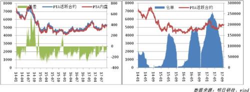 聚酯周报（09.18-24）：基本面良好，PTA震荡偏强