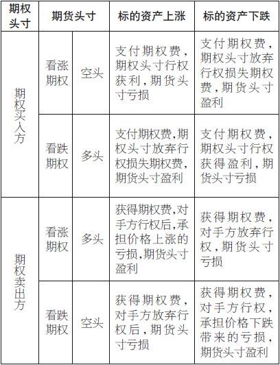 场外期权交易中几处常见的误区