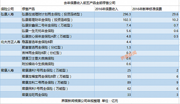 年金现值系数表_个人年金保费收入(3)