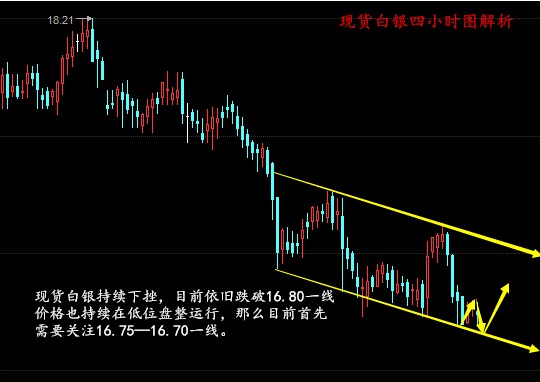 刘樊鑫:9月27日晚间 现货白银、白银期货、白银外汇操作建议