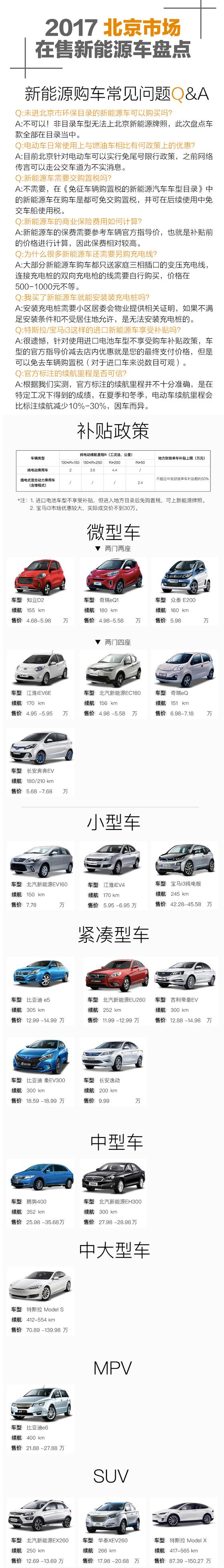 北京新能源汽车哪个好