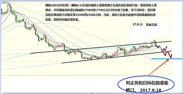 9月29日油脂橡胶期货商品策略分析