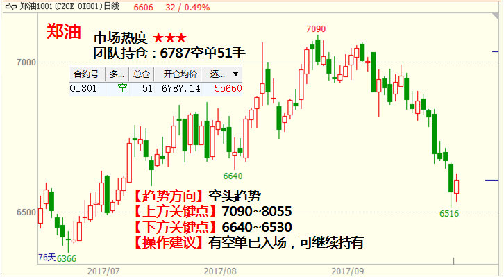 10月9日農產品期貨價格走勢k線圖及交易策略分析