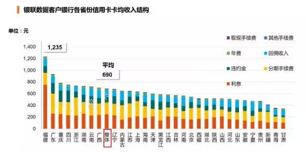 银行贷款收入证明模板_2017银行上半年收入(2)