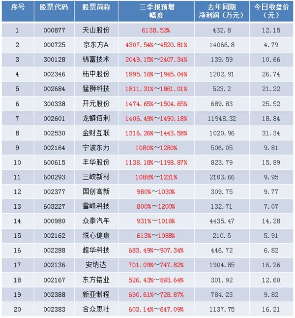 爱体育- 爱体育官方网站- 爱体育APP下载- 世界杯指定平台鹏华中国50混合重仓股利尔化学跌471%