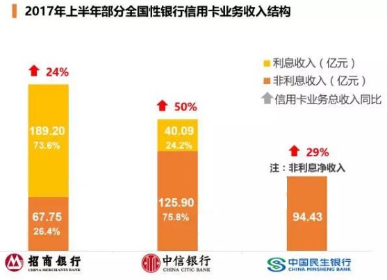 办信用卡收入证明_2017年信用卡收入