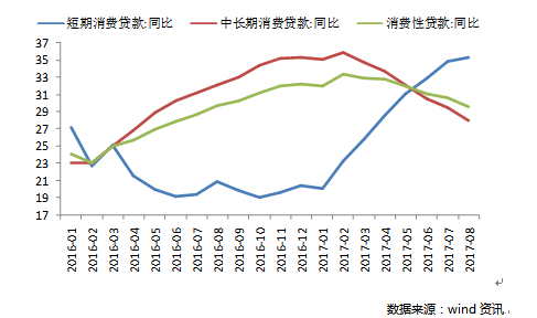 1.2万亿消费贷真的用于消费了么